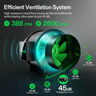 VIVOSUN efficient inline duct fan with green blades, highlighting 388 CFM, 2500 RPM, and 45 dB quiet operation.