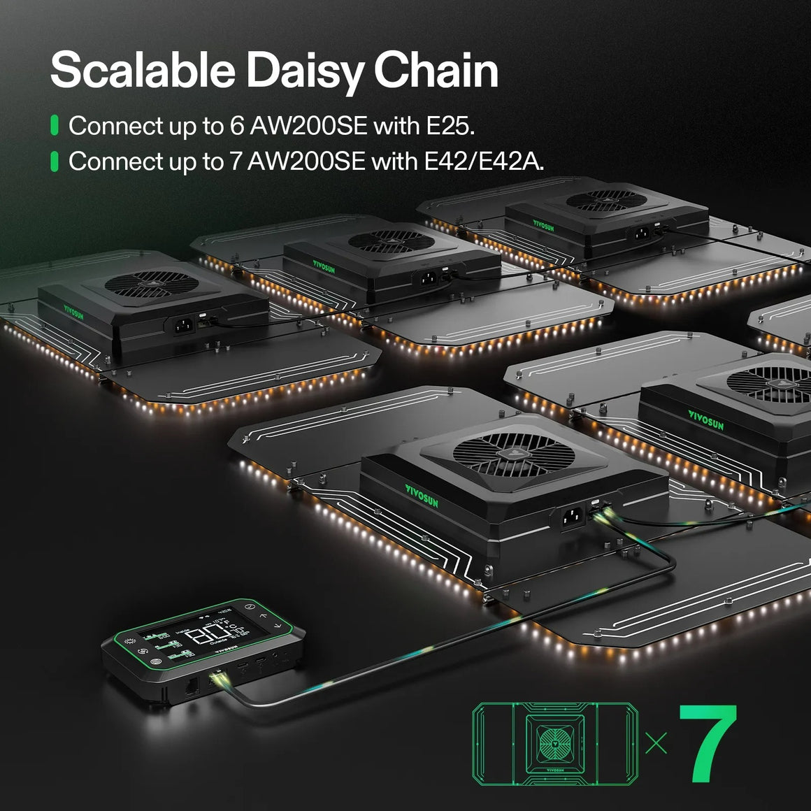 VIVOSUN AW200SE lights daisy-chained with controller. Scalable to 6 or 7 units.