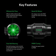 Vivosun grow tent kit fan with green blades, dual ball bearing, EC motor with PWM tuning.
