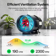 VIVOSUN inline fan with colorful airflow graphics, decibel chart, and CFM/RPM data.