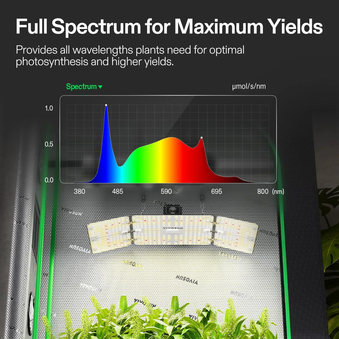 Vivosun grow light spectrum graph showing full spectrum output for plants.