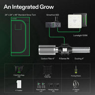 Diagram of Vivosun integrated indoor grow kit: 2x2x4ft tent, Lumalight 100W, R Series R4 fan, filter, GrowHub A22, and accessories.
