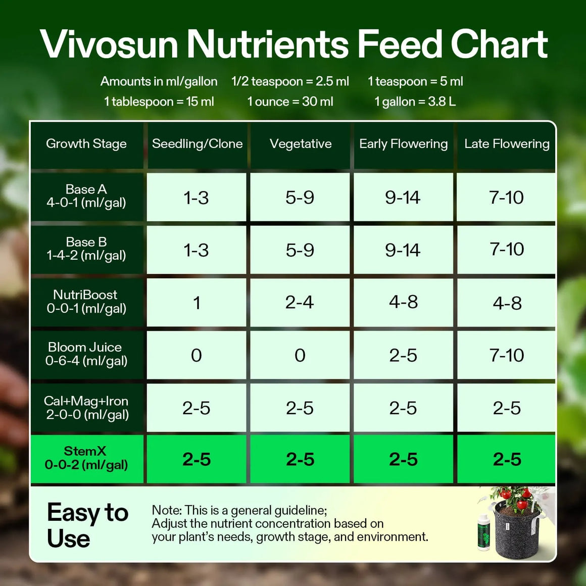 Vivosun nutrient feed chart for plants, showing ml/gallon amounts for Base A, Base B, NutriBoost, Bloom Juice, Cal+Mag+Iron, and StemX across different growth stages: Seedling/Clone, Vegetative, Early Flowering, and Late Flowering.