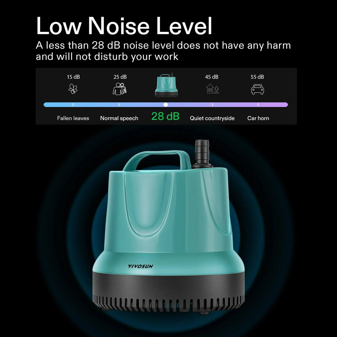 Vivosun 40W teal submersible water pump with low noise level indicator.
