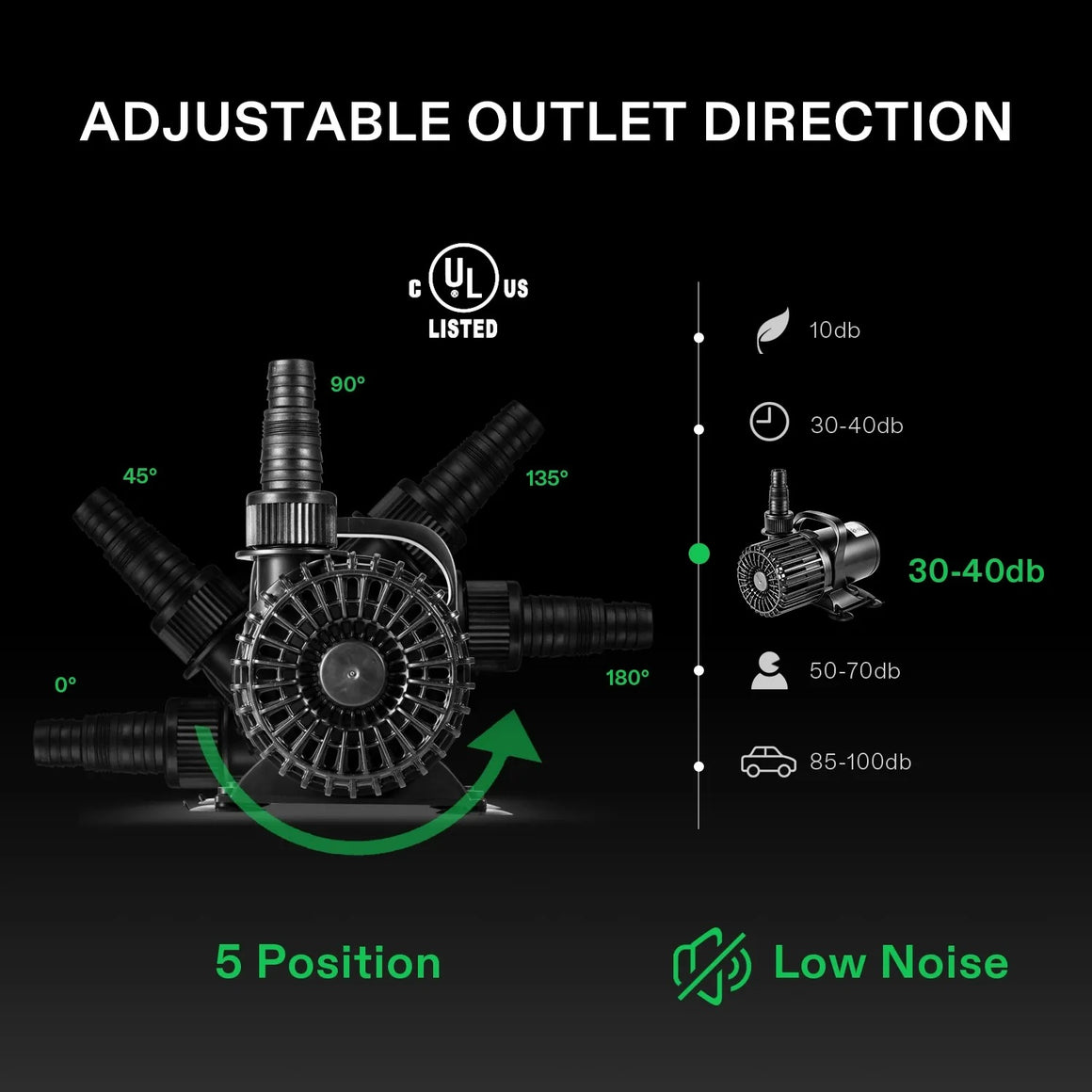 VIVOSUN 220W submersible water pump with adjustable outlet direction, 5 positions, and low noise (30-40db).