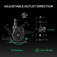 VIVOSUN 220W submersible water pump with adjustable outlet direction, 5 positions, and low noise (30-40db).