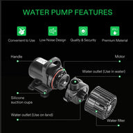 Vivosun 220W submersible water pump disassembled with labels: motor, handle, outlets, filter, suction cups.