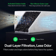 Diagram shows dual-layer filtration: activated carbon inside absorbs odors, non-woven outer layer filters particles.