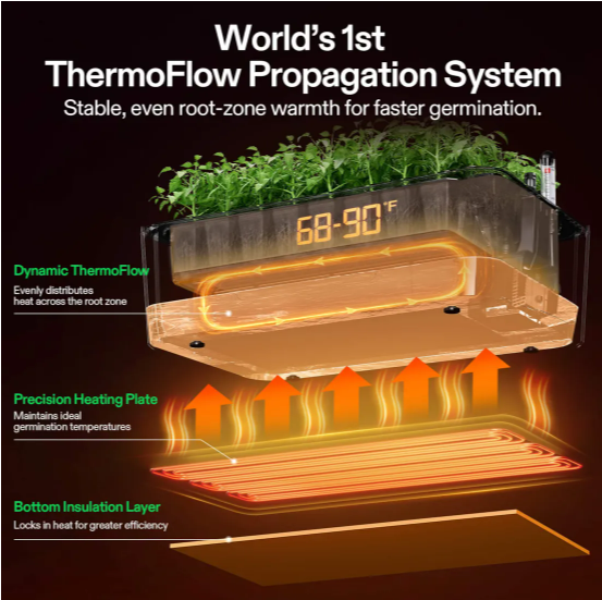 VIVOSUN Smart Seedling Box with digital display showing 68-90°F, highlighting ThermoFlow and heating plate.
