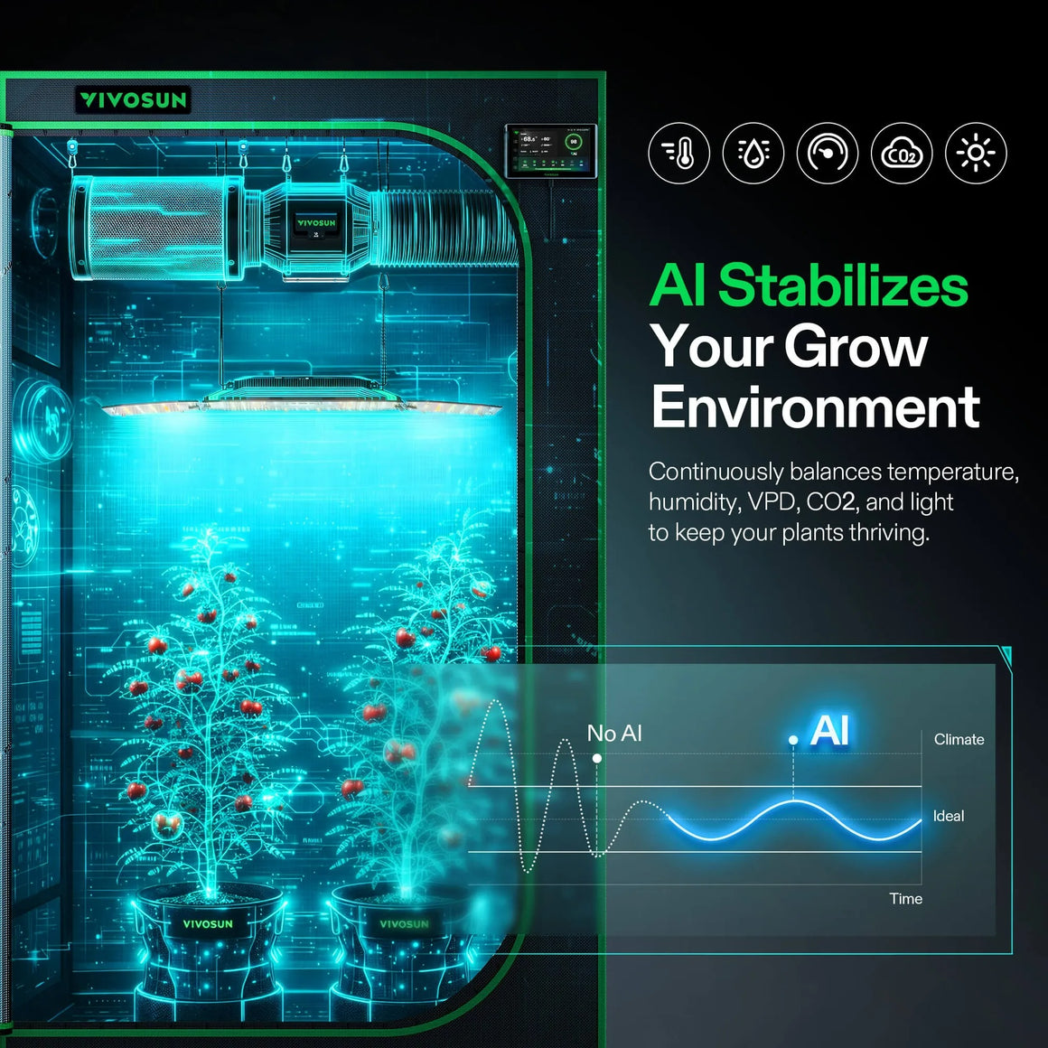 VIVOSUN AI Grow Tent Controller monitors and stabilizes temperature, humidity, VPD, CO2, and light for optimal plant growth.