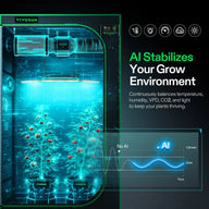 VIVOSUN AI Grow Tent Controller monitors and stabilizes temperature, humidity, VPD, CO2, and light for optimal plant growth.