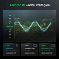 VIVOSUN X42 Grow Tent Controller: AI chart showing Eco, Standard, and Performance modes for plant growth.