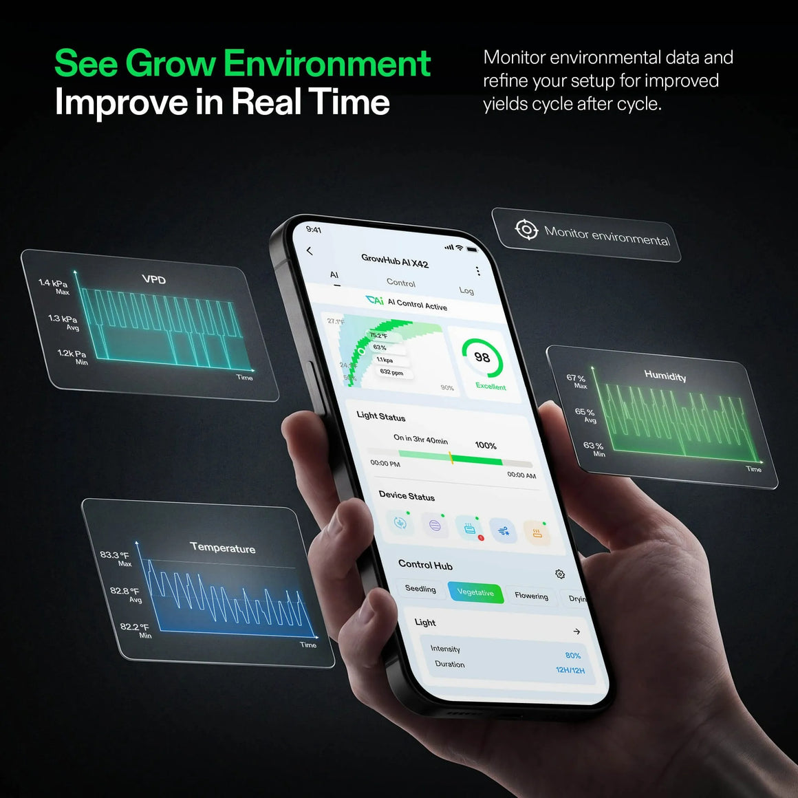 Vivosun X42 GrowTent Controller app displays real-time VPD, temp, humidity, and light data.