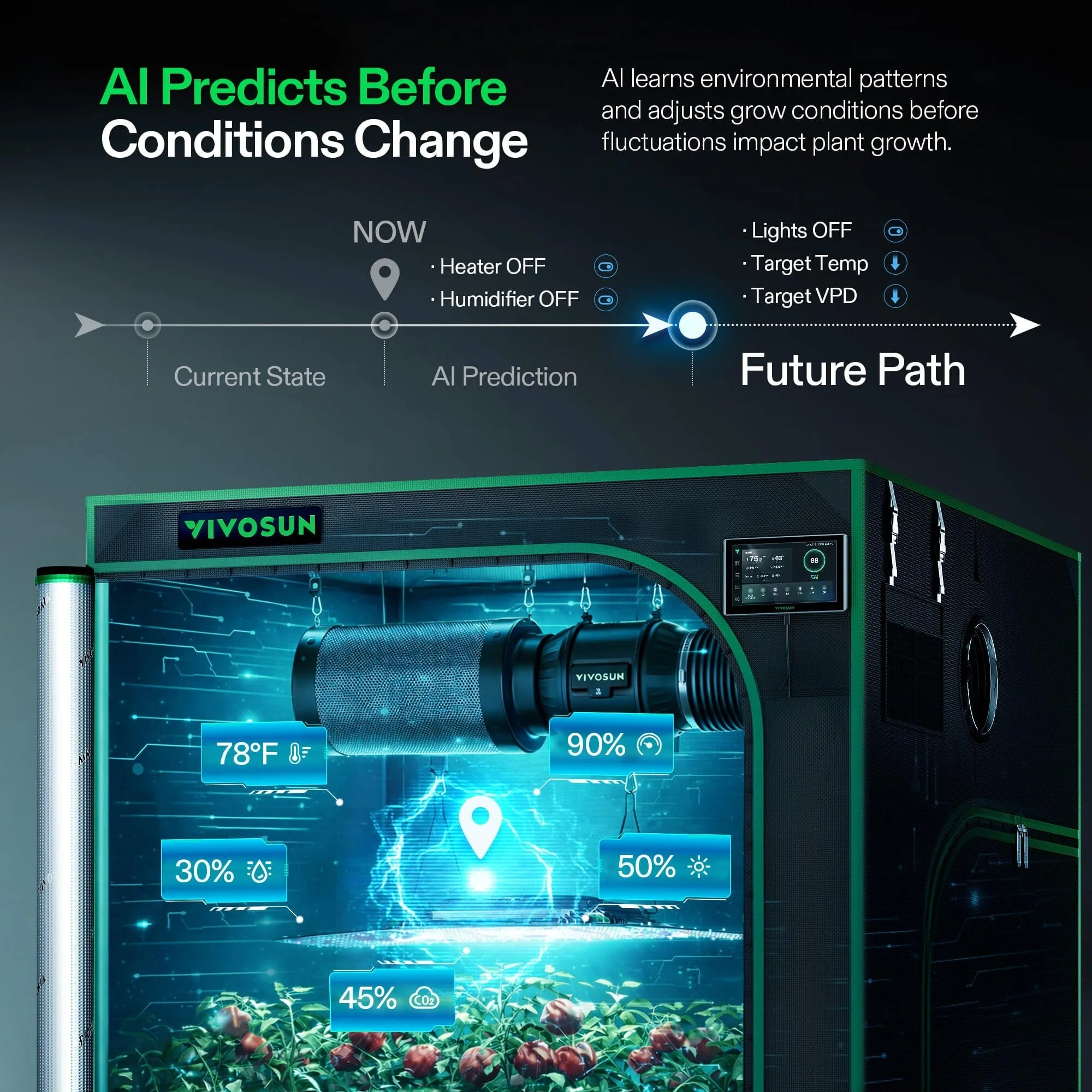 GrowHub X42 AI Controller for Grow Tent, All-in-One Grow Automation System with Stable Environment Control & VPD Management, Wireless Device Sync & Ap