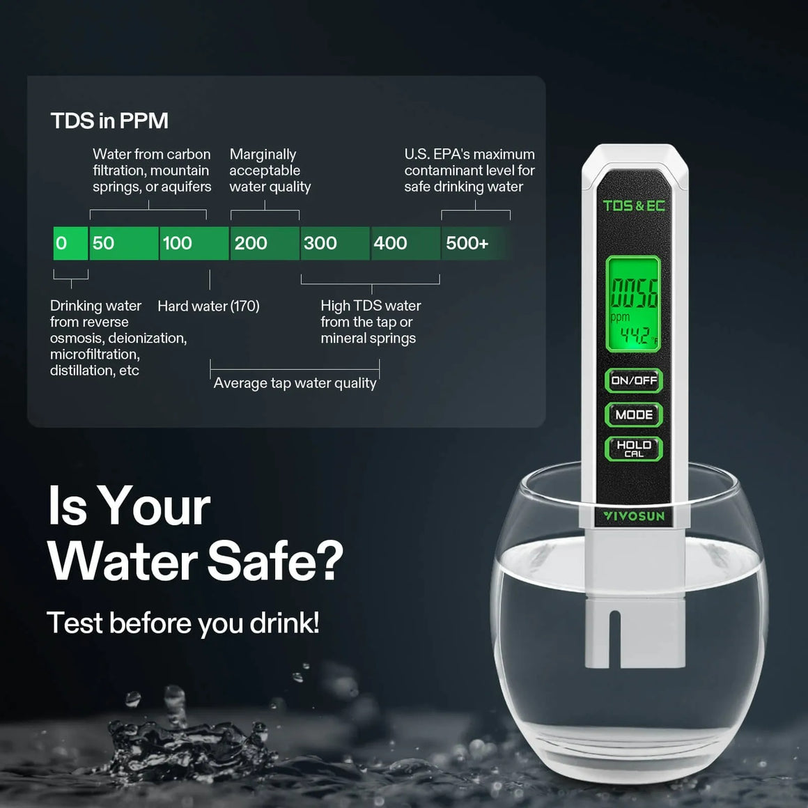 VIVOSUN TDS & EC meter in a glass of water, showing 56 ppm. Water quality chart above.