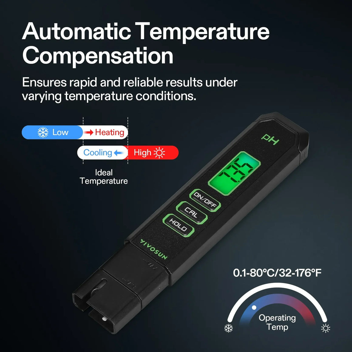 Vivosun pH tester with digital display, "7.35", and buttons. Shows operating temperature range.