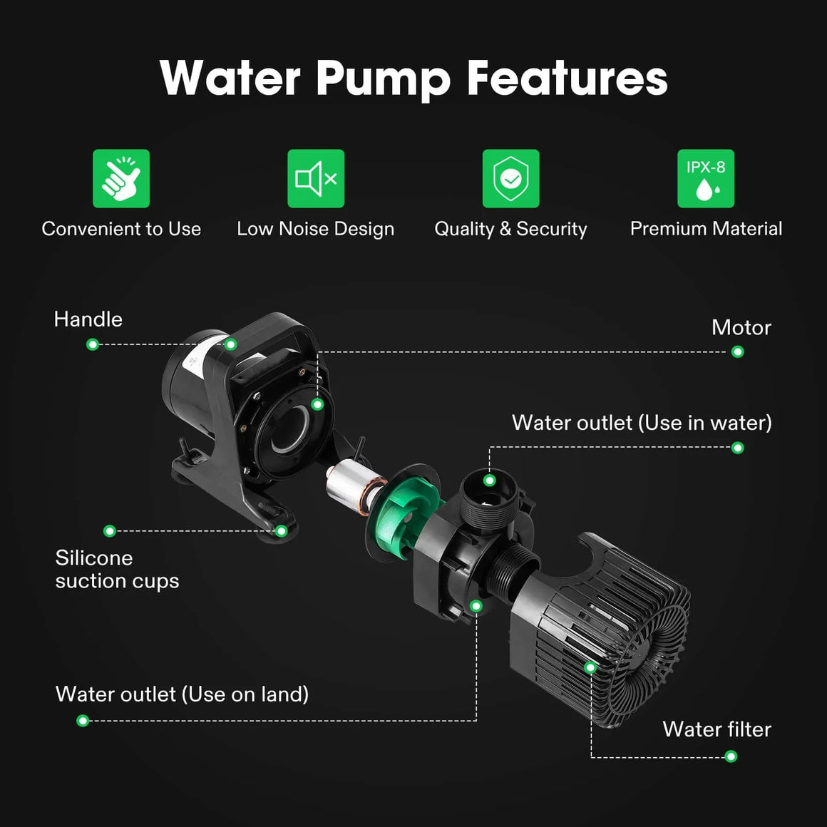 Exploded view of a submersible water pump, highlighting its handle, motor, and filter.