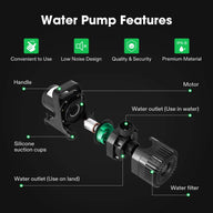 Exploded view of a submersible water pump, showing motor, handle, filter, and outlets.