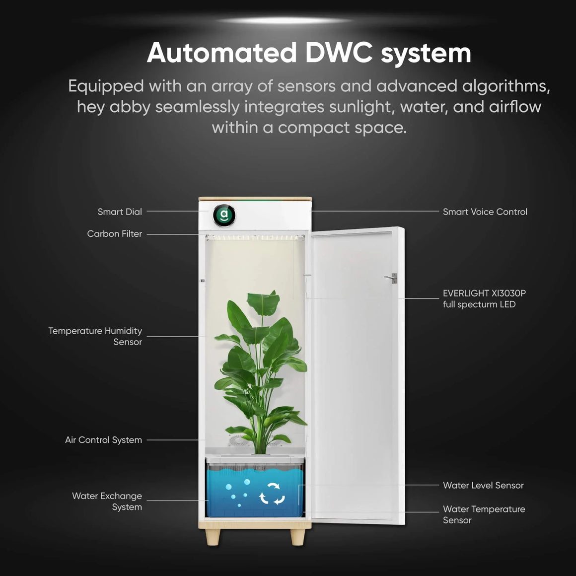 Hey abby 420 Edition Automated Grow Box System