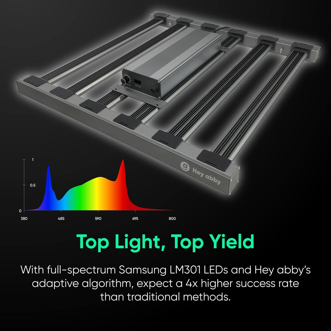 Hey abby GrowMate Next-Gen Grow System LED Light