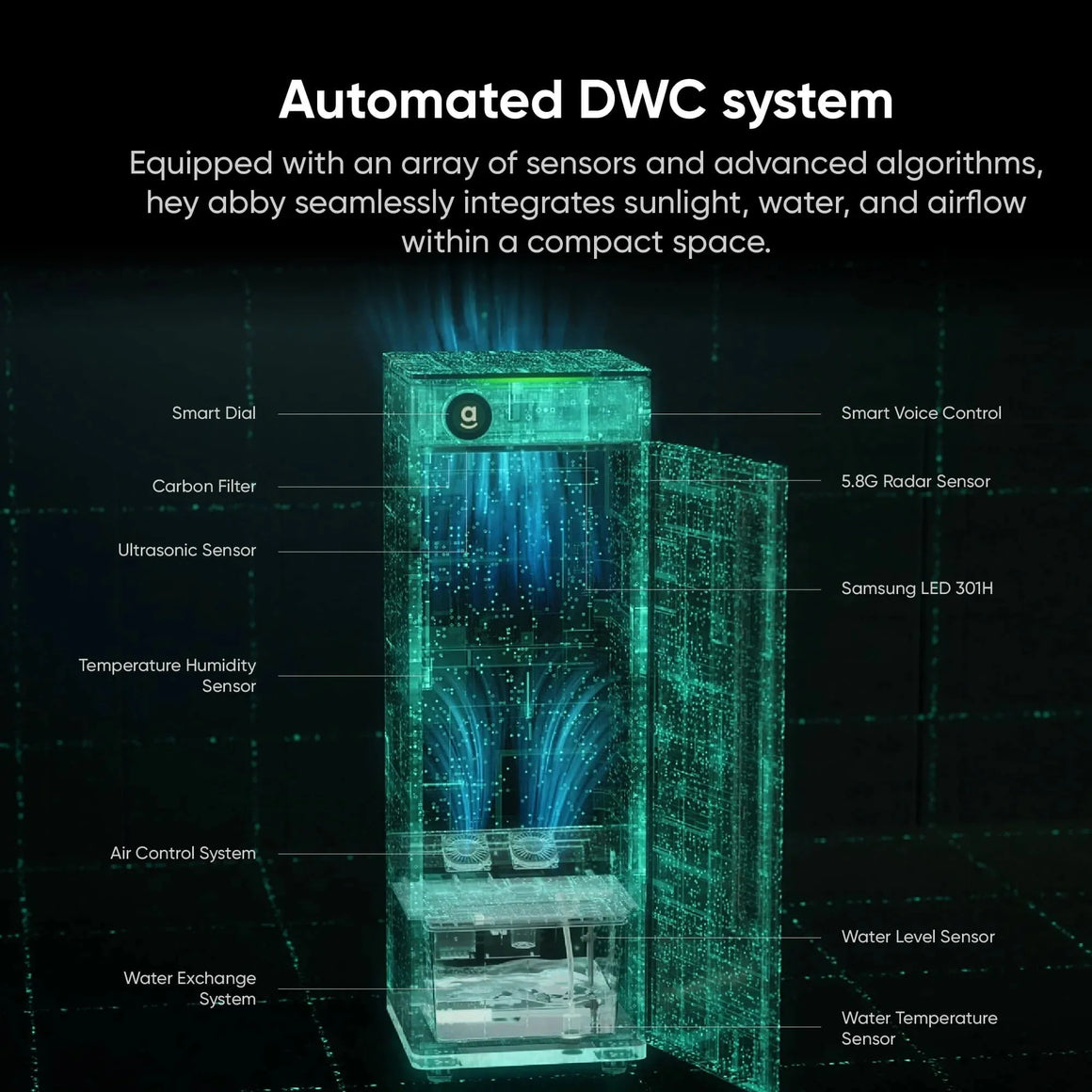 Hey abby OG Automated Grow Box System