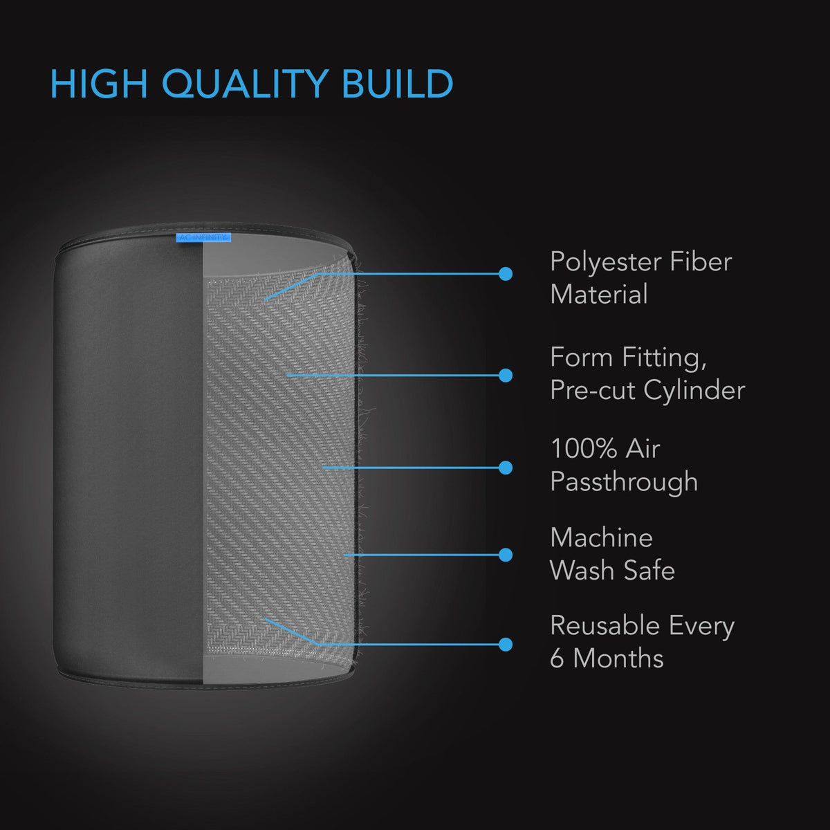 AC Infinity AC Infinity 4&quot; Pre-filter Cloth