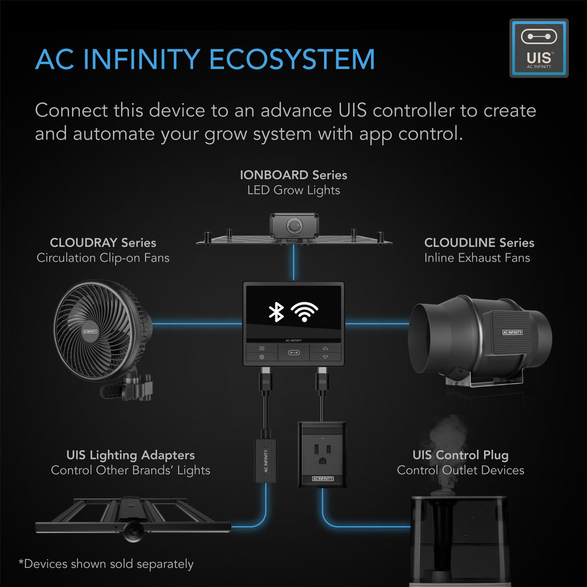 AC Infinity AC Infinity Cloudline Lite A4 Inline Fan System