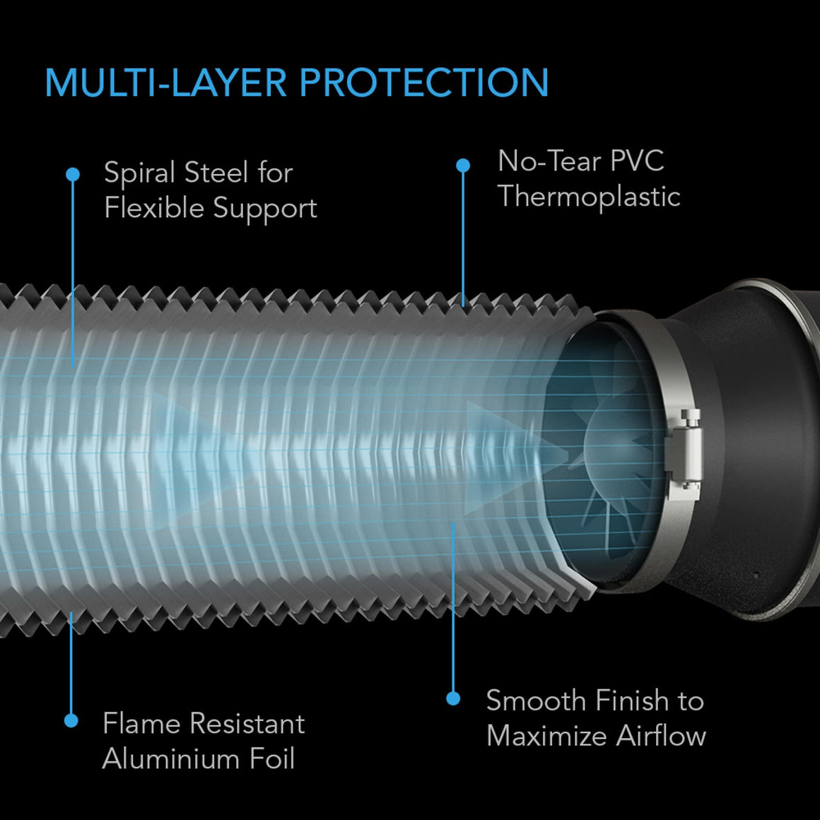 AC Infinity Flexible Four-Layer Ducting - (10" x 25')