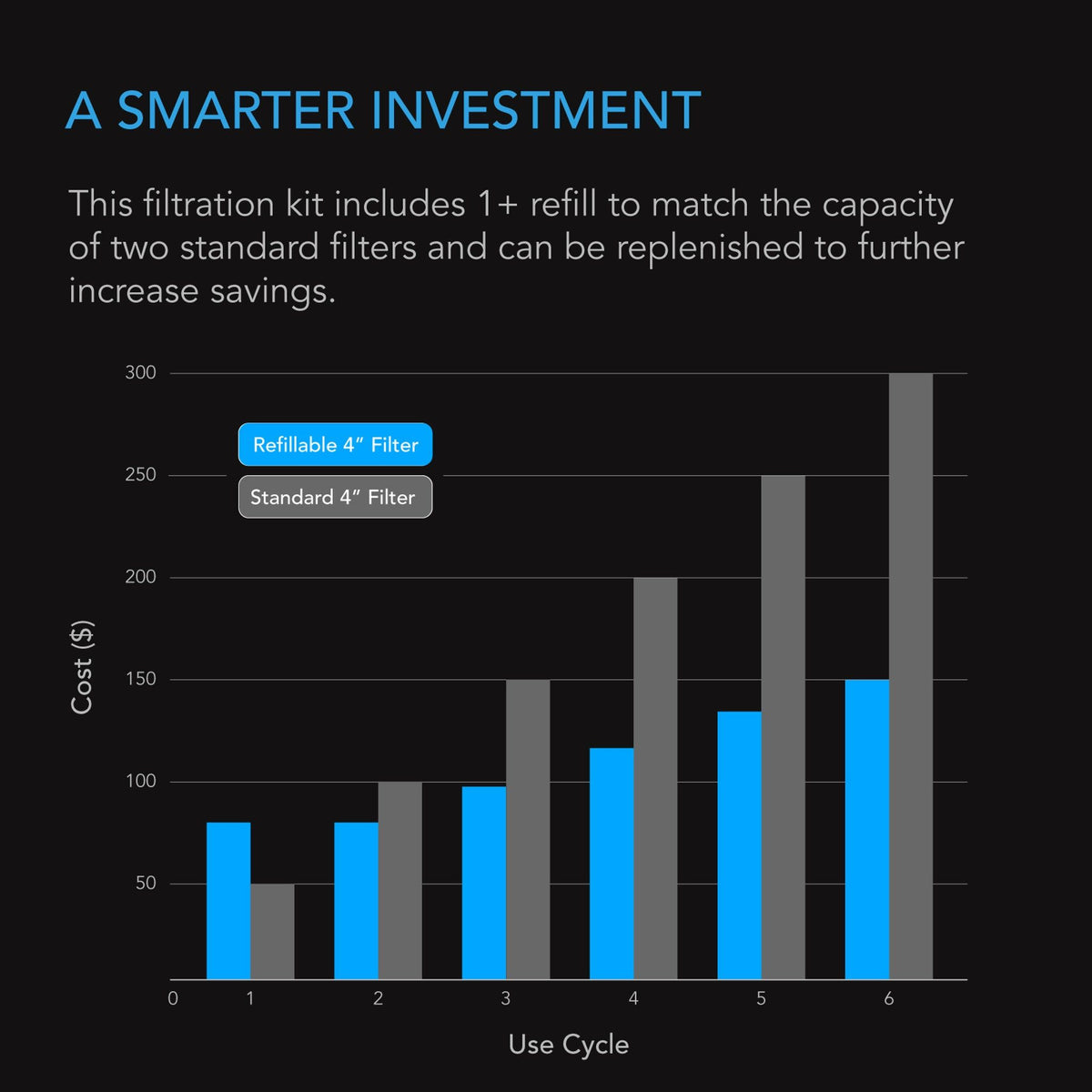 AC_Infinity_Four_Inch_Refillable_Carbon_Filter_Investment