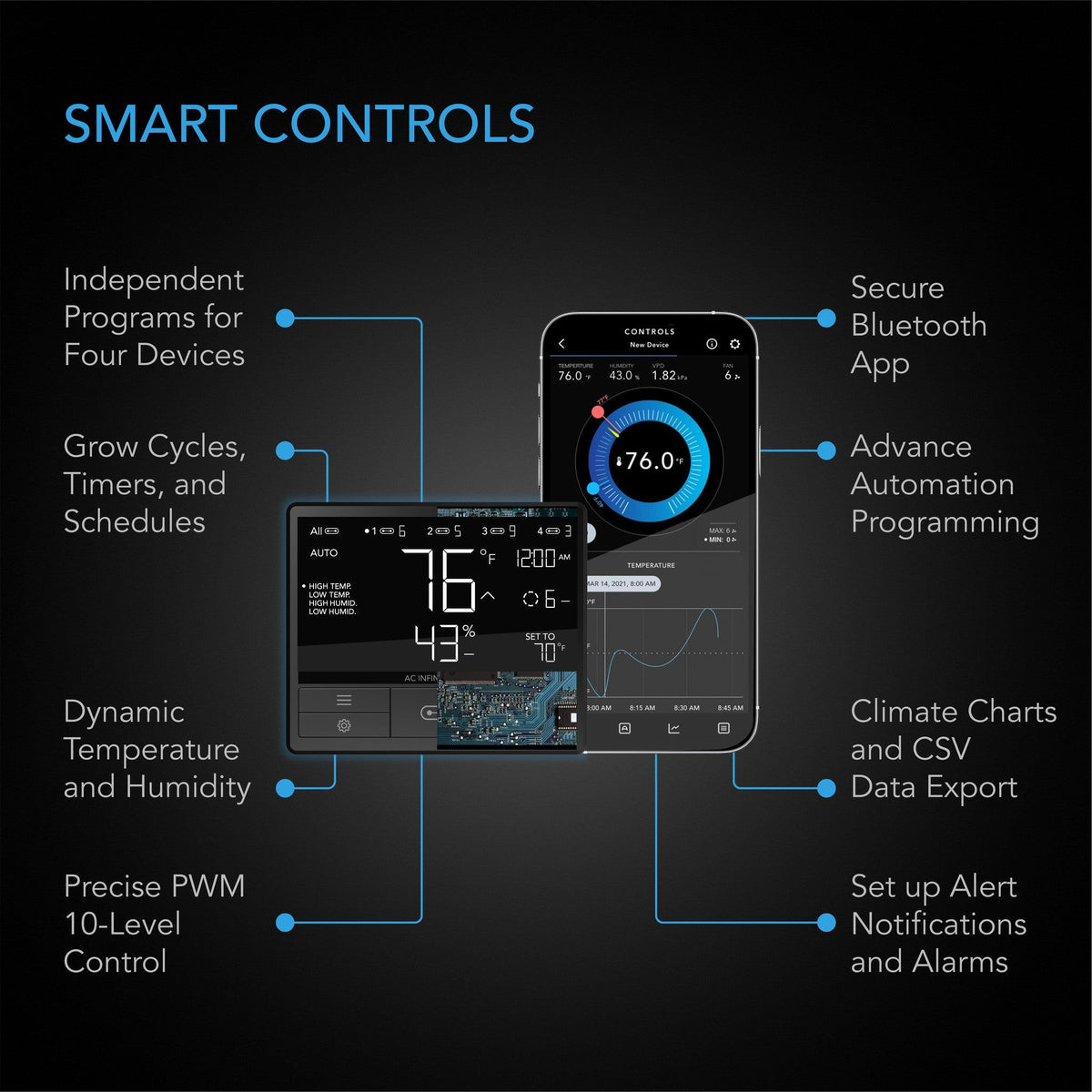 AC Infinity AC Infinity Inline Fan with Smart Controller 8&quot; Filter Kit