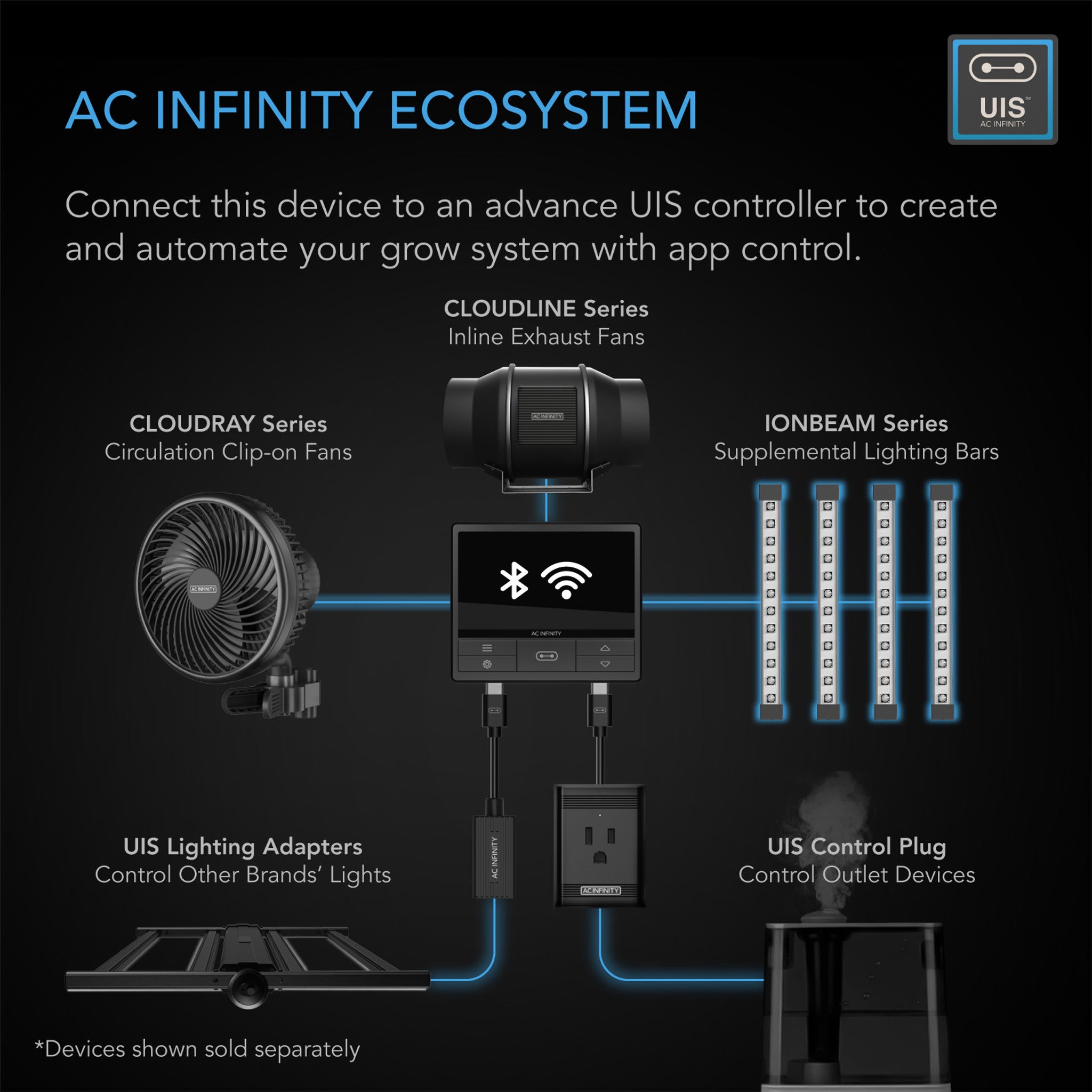 Ac Infinity Ionboard S24 Review - Unboxing Par And Spectrum Test 