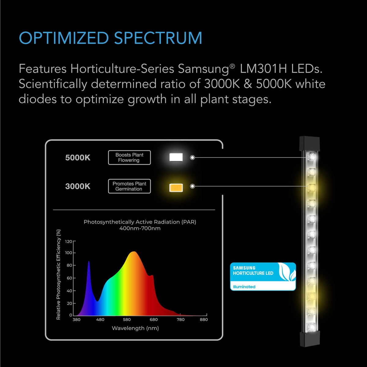 AC Infinity AC Infinity Ionbeam S16 40W Full Spectrum LED Grow Light Spectrum