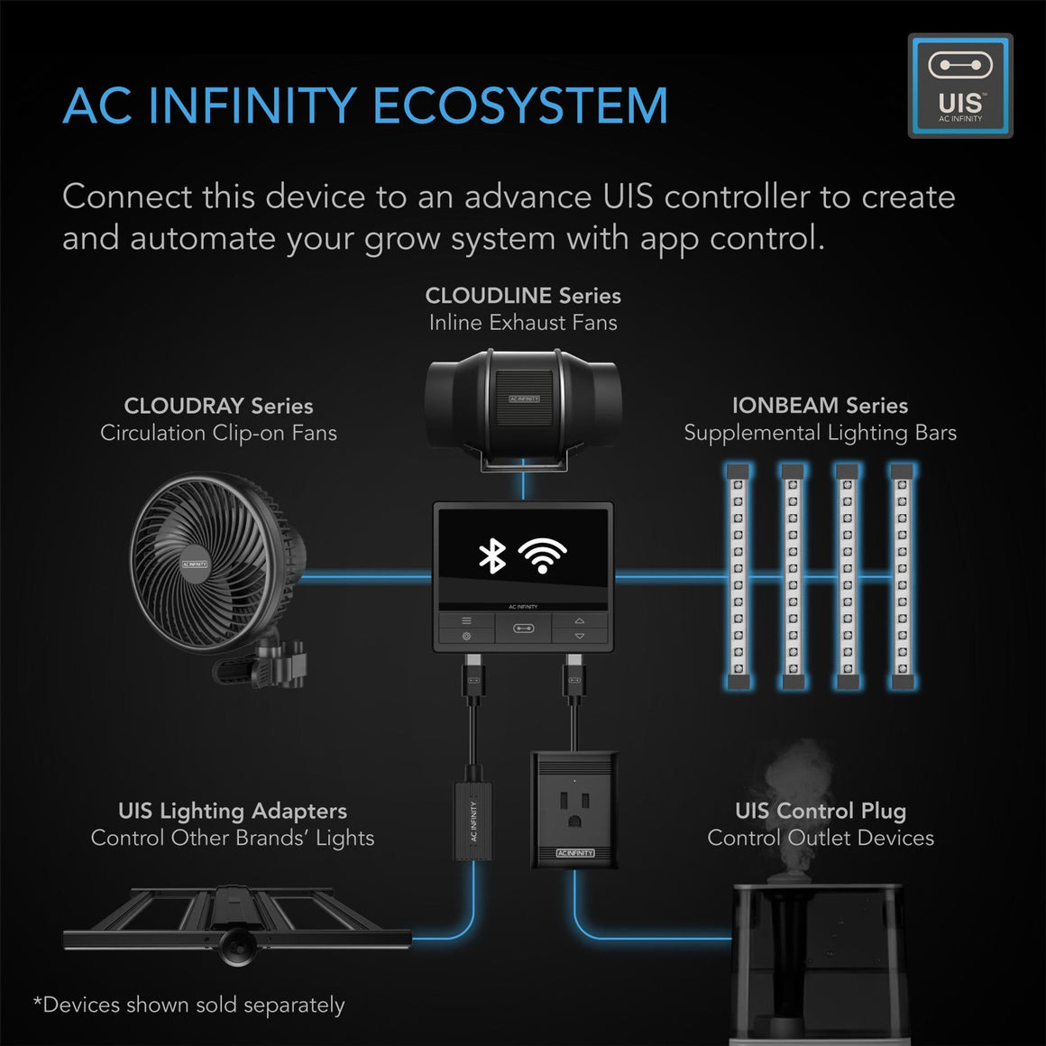 AC Infinity AC Infinity Ionbeam S16 40W Full Spectrum LED Grow Light Ecosystem