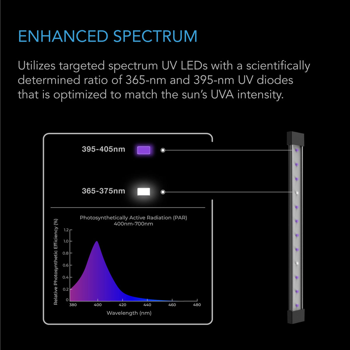 AC Infinity AC Infinity Ionbeam U4 48W Targeted Spectrum UV LED Grow Light