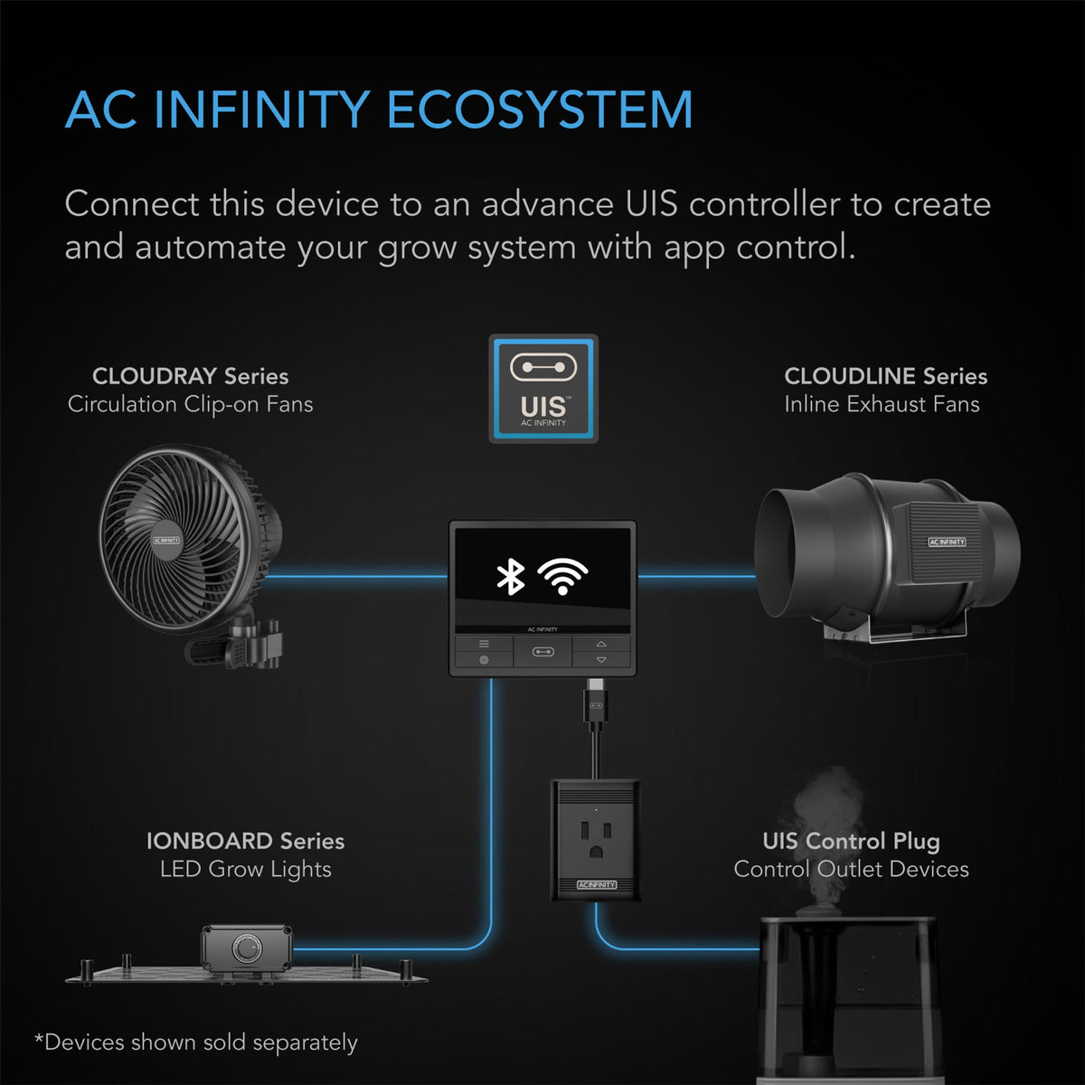 AC_Infinity_Ionboard_S22_100W_Ecosystem