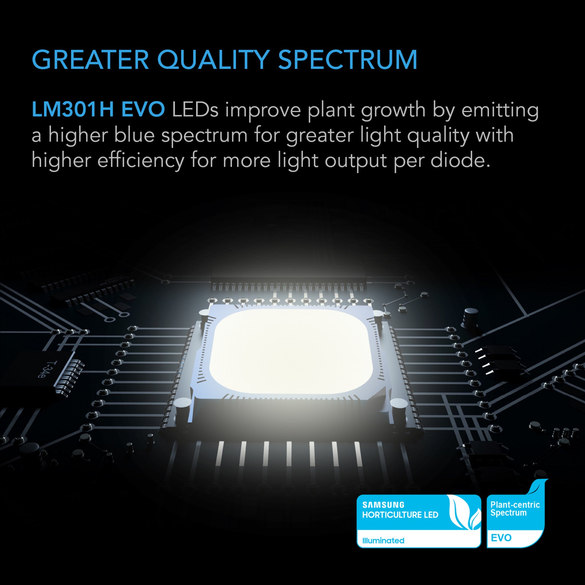 IONGRID T22, Full Spectrum LED Grow Light 130W, Samsung LM301H