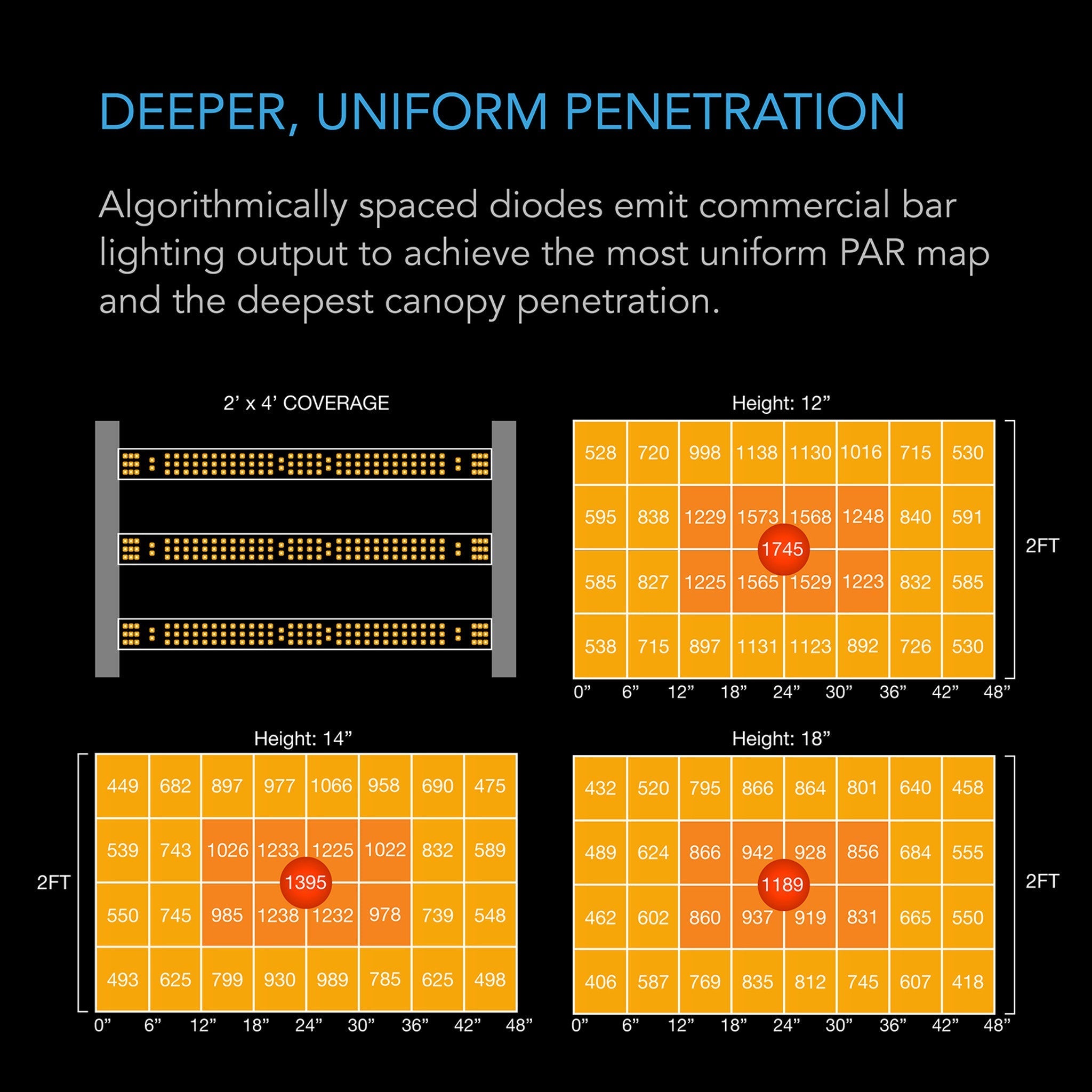 AC Infinity IONGRID T24, Full Spectrum LED Grow Light 260W, 2x4 ft. Coverage