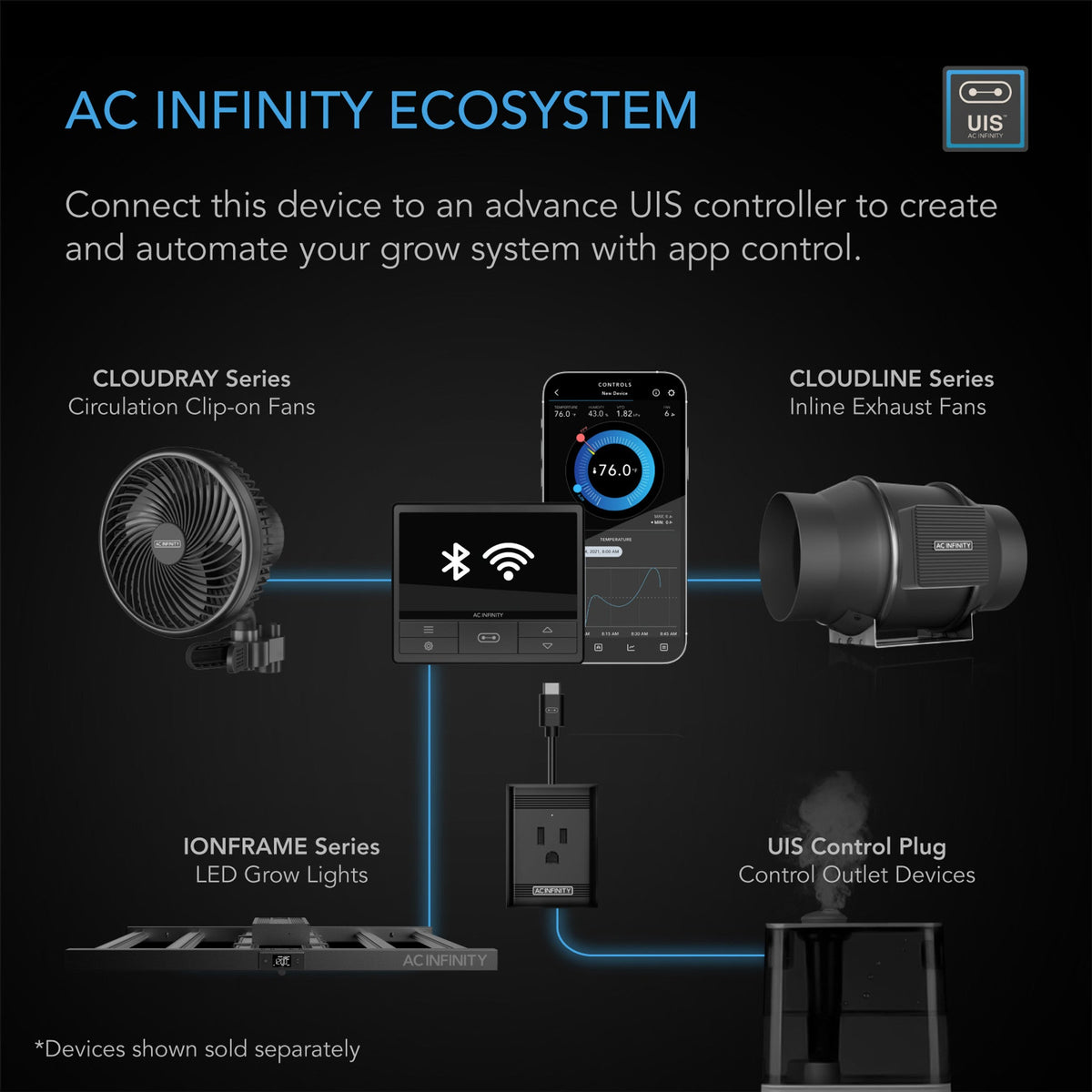 AC Infinity AC Infinity Ionframe Evo6 500W Commercial LED Grow Light Ecosystem