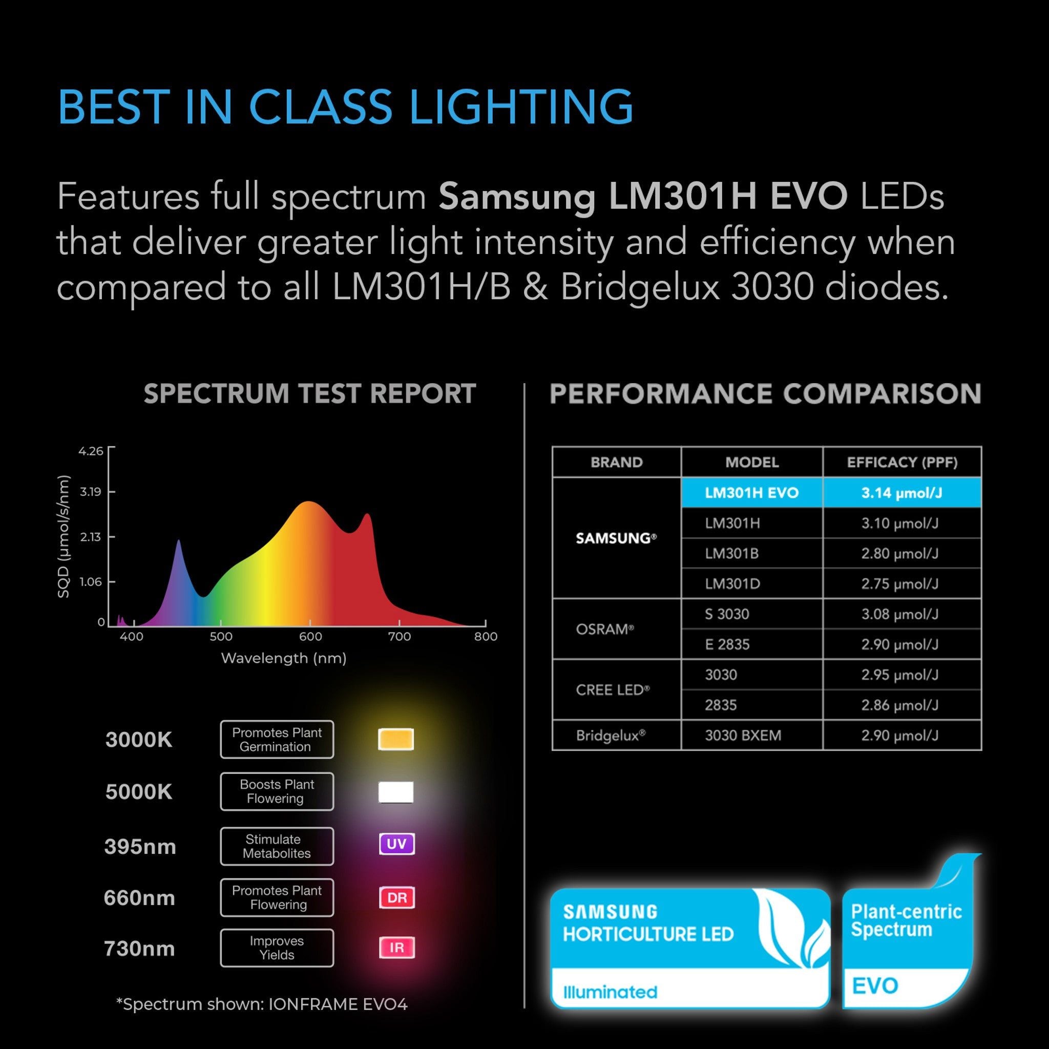AC Infinity Ionframe EVO8