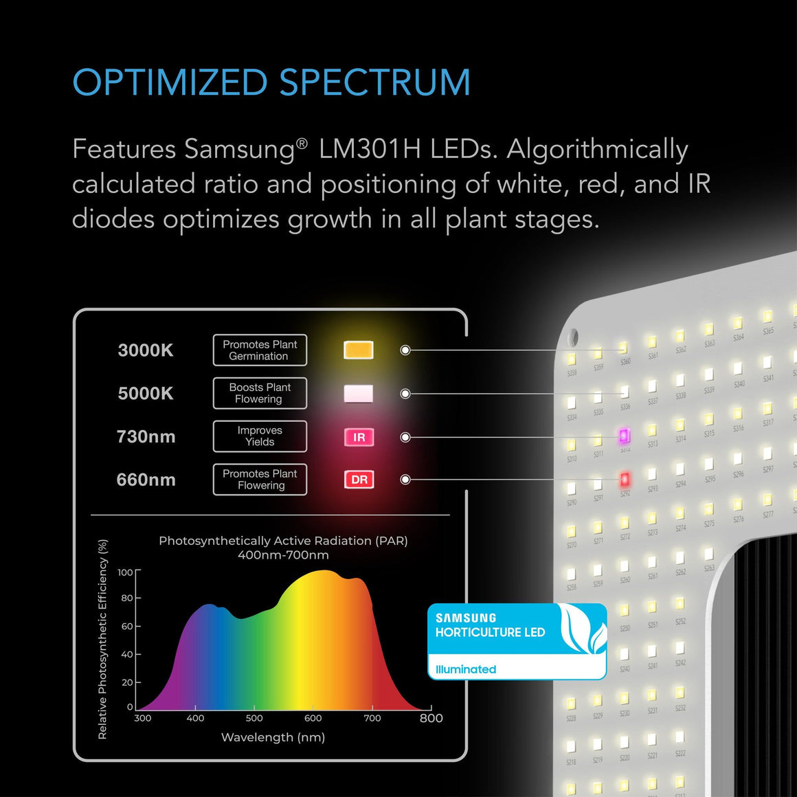 AC Infinity AC Infinity Iongrid T24 260W Full Spectrum LED Grow Light Samsung