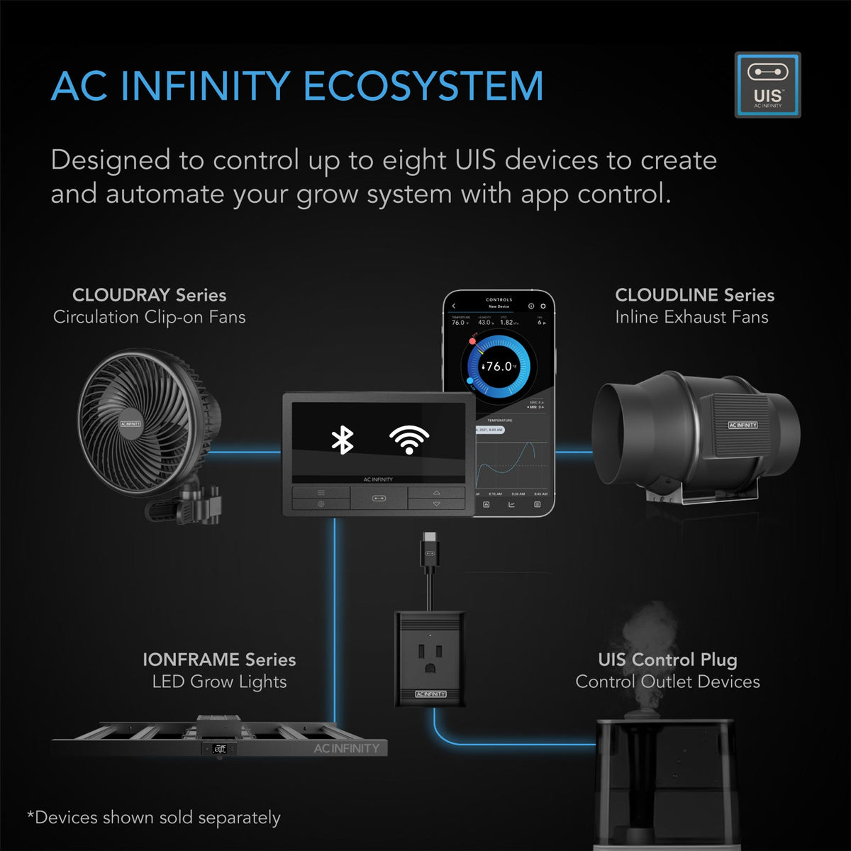 ACInfinity Smart Controller 69Pro Plus Ecosystem