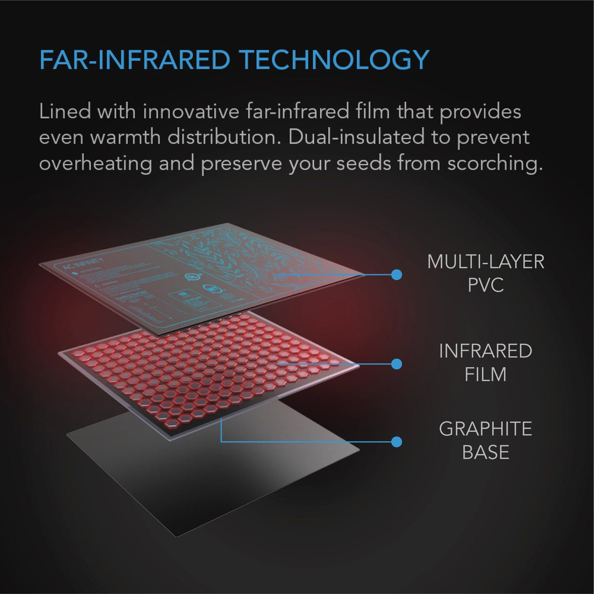 AC Infinity AC Infinity Suncore S3 10" x 20.75" Seedling Heat Mats