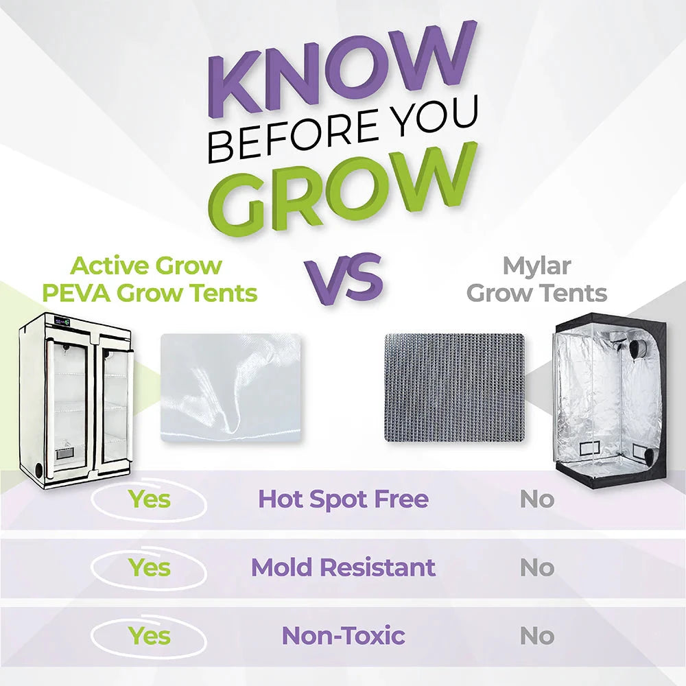 Active Grow 3-Tier Walden White Grow Tent Versus