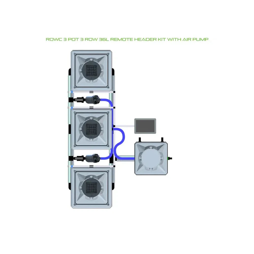 Top-down view of a RDWC 3 Pot 3 Row 36L Remote Header Kit with Air Pump hydroponic system and reservoir.