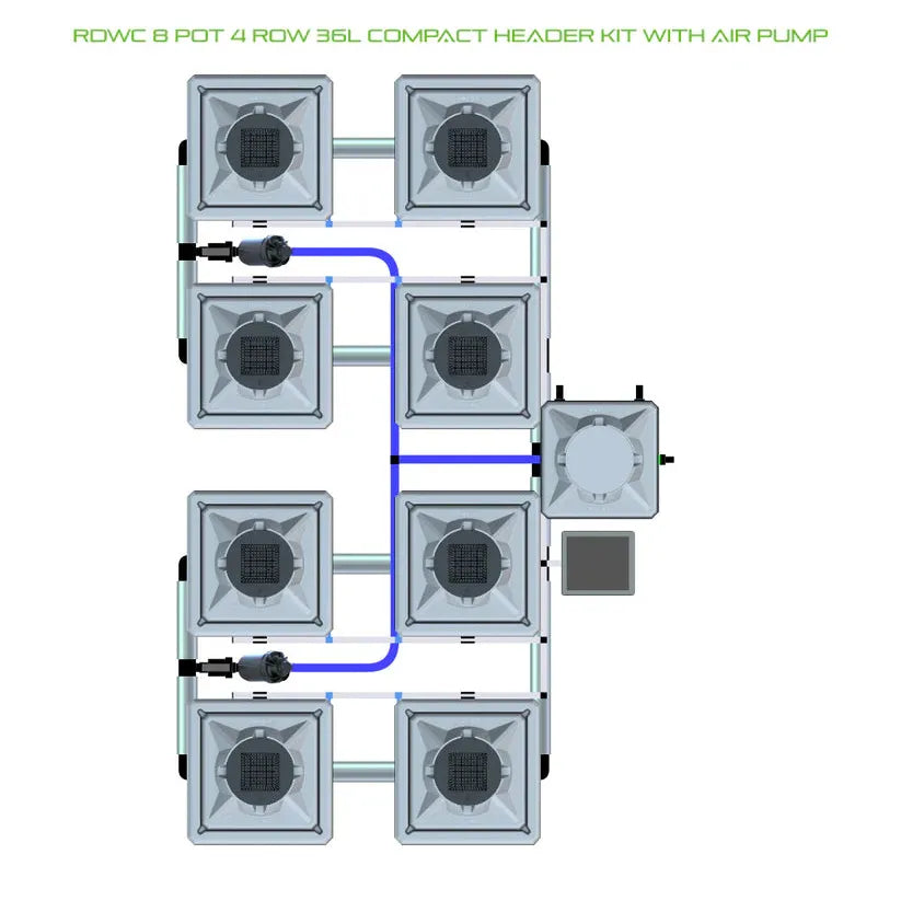 RDWC 8 Pot 4 Row 36L Compact Header Kit with Air Pump diagram. Hydroponic system layout with square pots, reservoir.