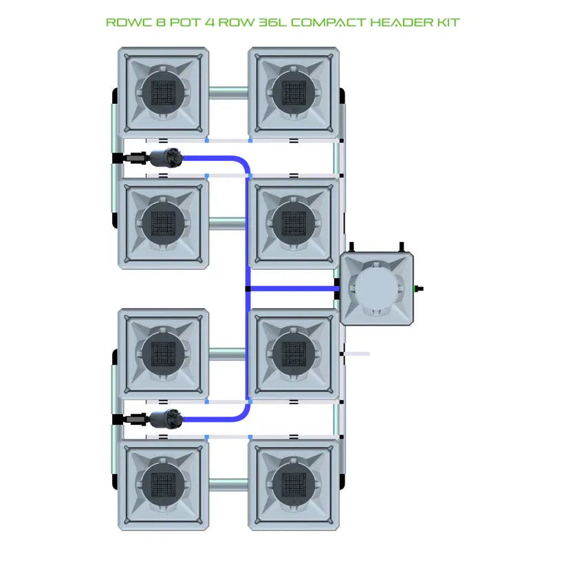 Diagram of an 8-pot 4-row RDWc 36L hydroponic system with compact header, showing square pots, pump, and tubing.