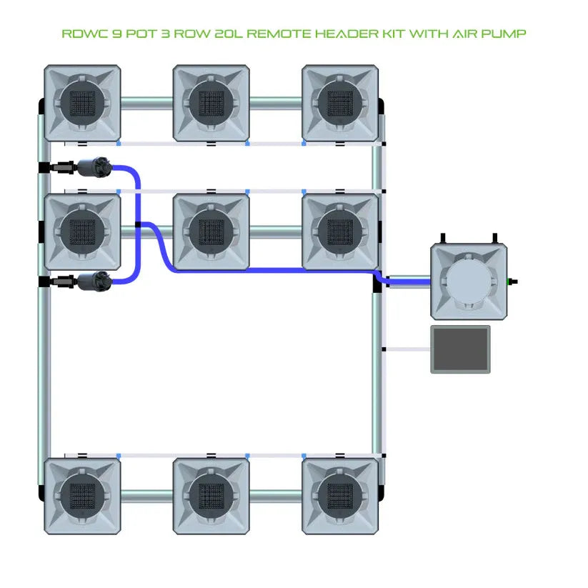 Diagram of a 9-pot RDWC hydroponics system with 3 rows of 20L pots, remote header, air pump, and silver/blue plumbing.