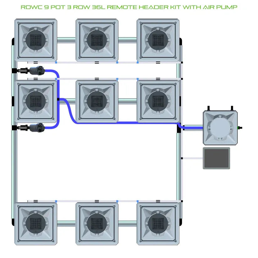 RDWC 9 Pot 3 Row 36L Remote Header Kit with Air Pump hydroponic system diagram.