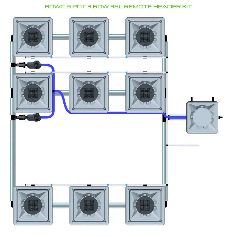 Diagram of an RDWC 9 pot 3 row 36L remote header hydroponic system with connected pots and reservoir.