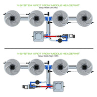 Top-down diagrams of a V-System 4-pot, 1-row hydroponic kit, showing left and right reservoir placements.